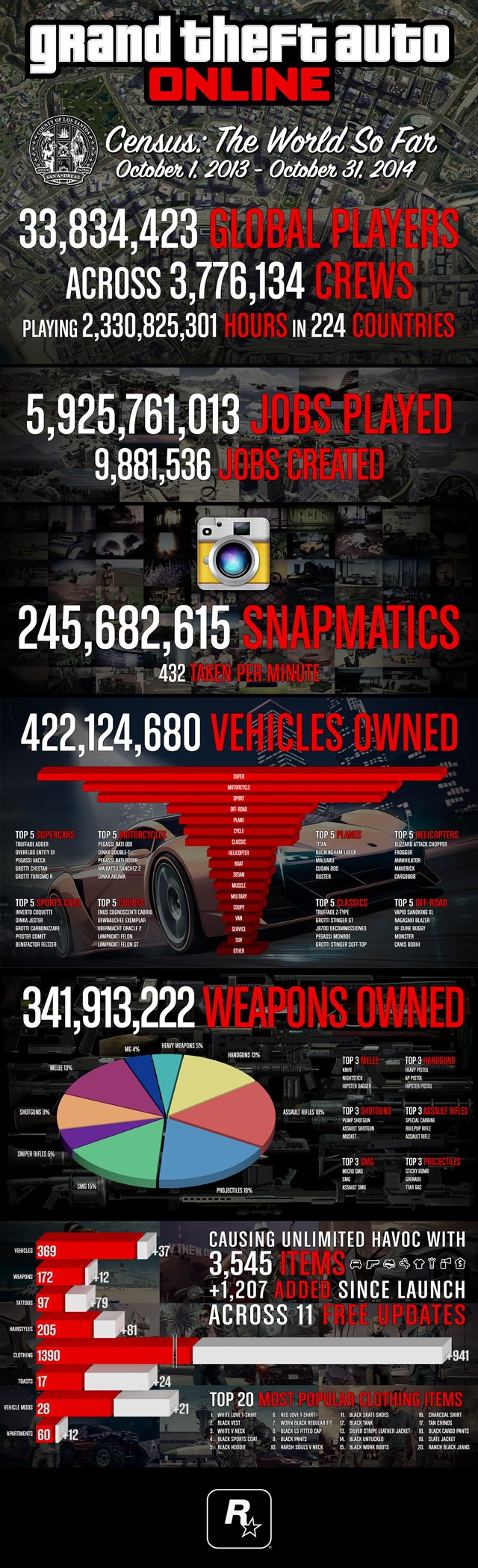 В GTA Online начнутся грабежи с первым обновлением на PS4 и Xbox One — фото 2