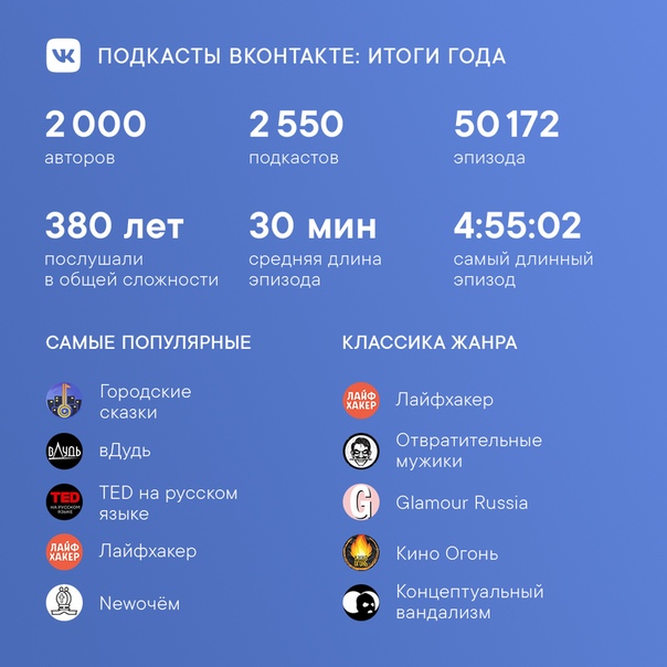 «ВКонтакте» назвала самые популярные подкасты 2019 года — фото 1
