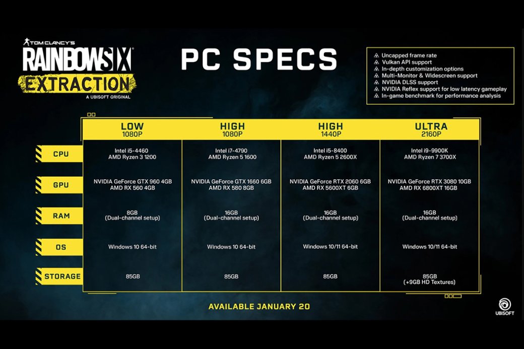 Nvidia показала новый геймплей Rainbow Six Extraction в 4К и с технологиями DLSS — фото 1