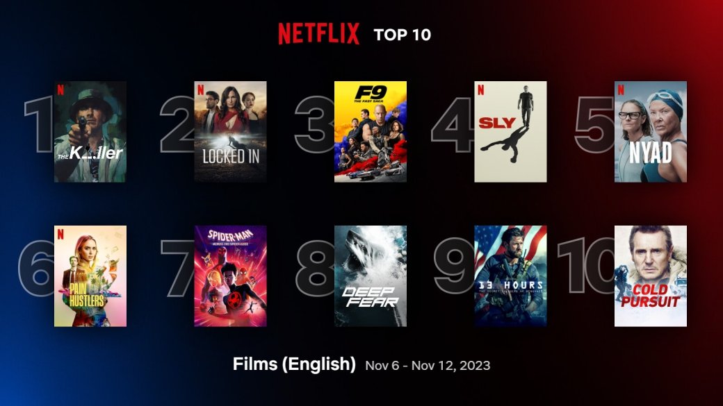 Сайт netflix.com