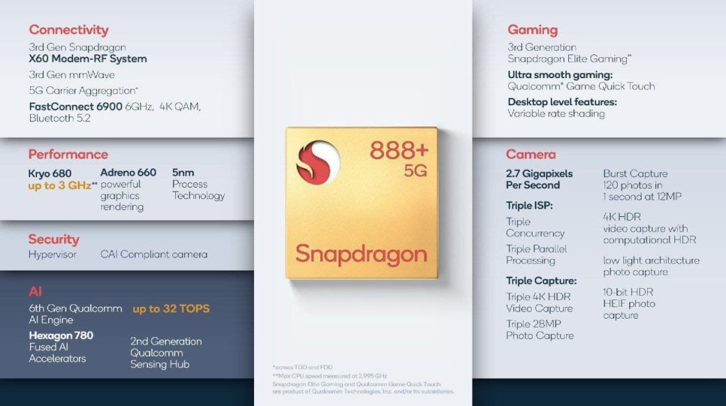 Qualcomm показала процессор Snapdragon 888 Plus. Флагманы с ним выйдут в этом году — фото 1