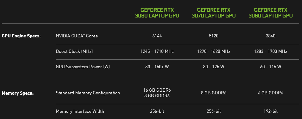 Представлены игровые видеокарты для ноутбуков Nvidia GeForce RTX 3060, 3070 и 3080 — фото 1