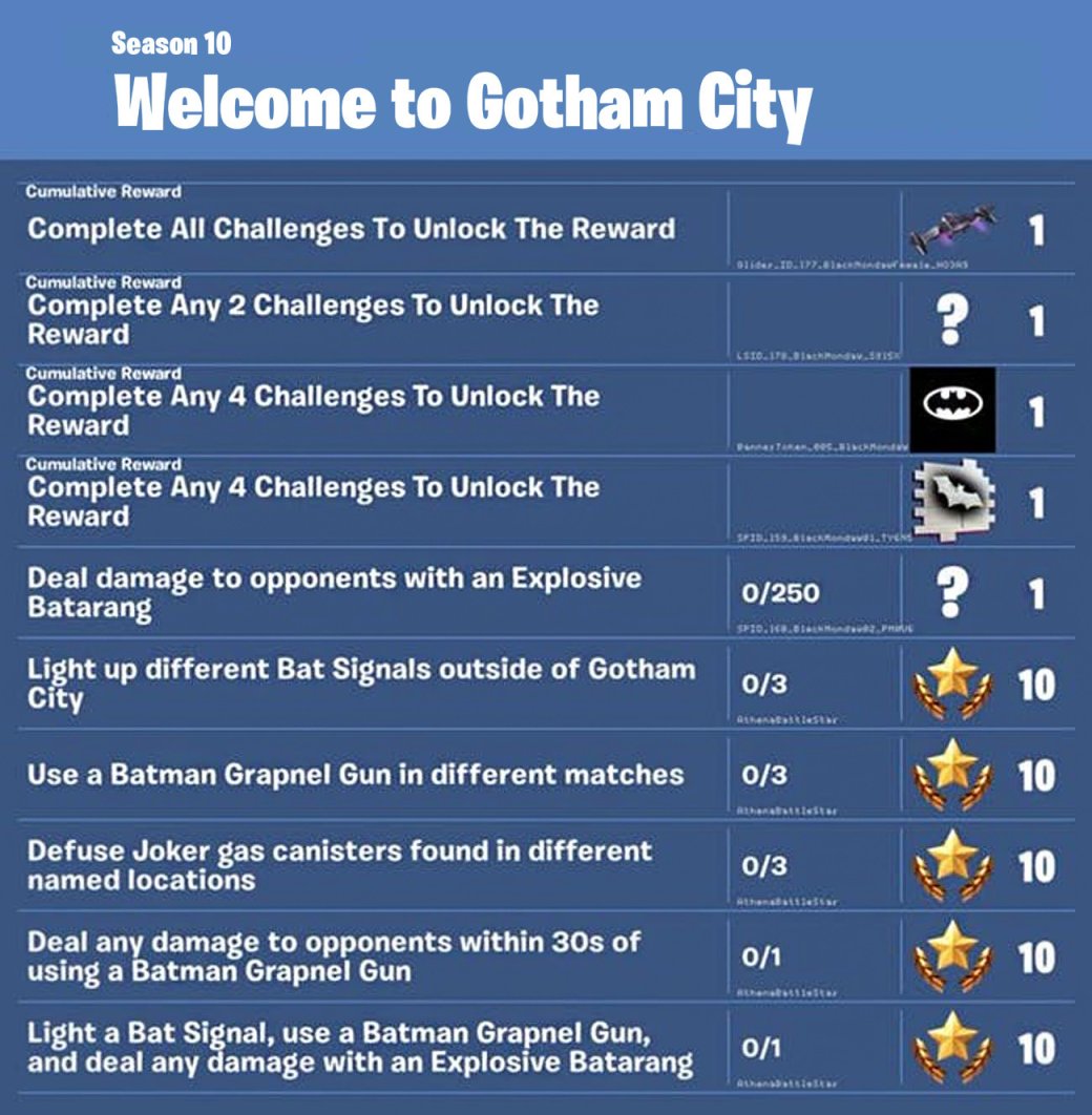 В Fortnite отмечают День Бэтмена: на карте появился Готэм, новое оружие и скины — фото 3