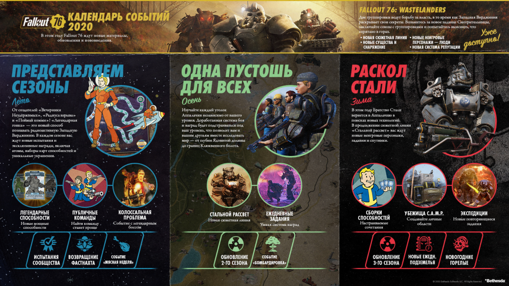 Авторы Fallout 76 рассказали о будущих обновлениях и сезонах — фото 1