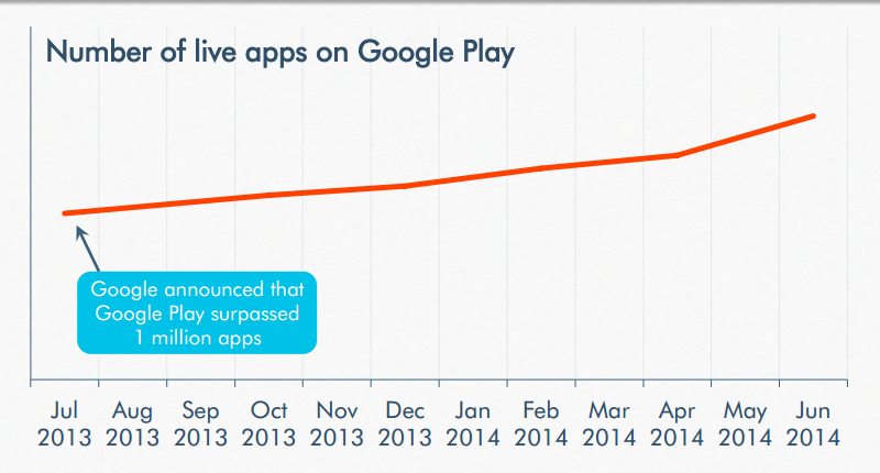Галерея Игры приносят почти 90% выручки Google Play
 - 8 фото