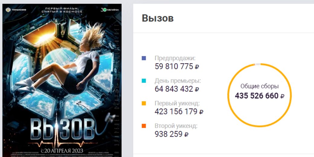 Скриншот «Канобу»