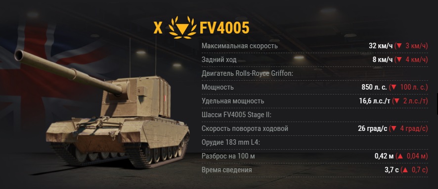 Время «алкаша» и «бабахи» прошло. Type 5 Heavy и FV4005 жестко понерфили в World of Tanks — фото 3