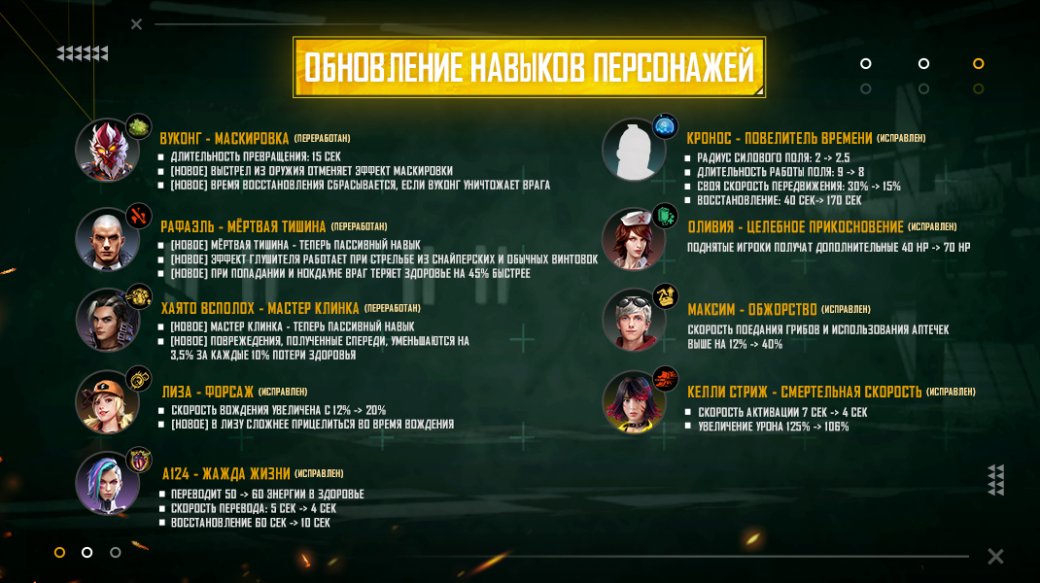 _Фото: пресс-служба Garena_