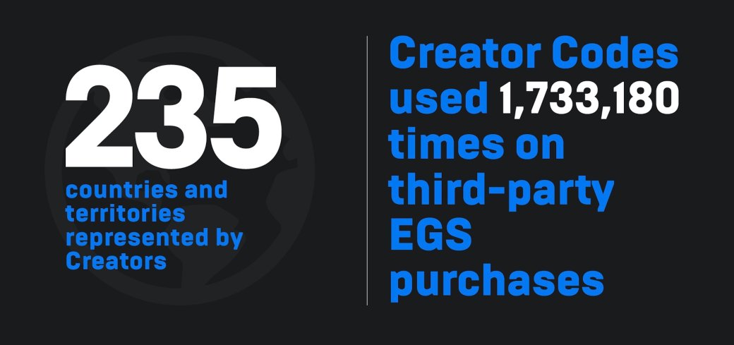 Epic Games подвела итоги первого года своего магазина, а также продлила раздачу бесплатных игр — фото 6