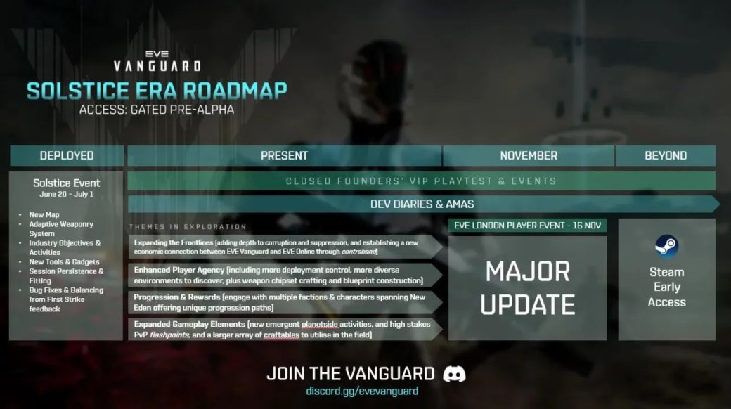 Перед началом раннего доступа EVE Vanguard получит крупное обновление — фото 1