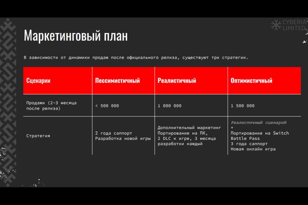 Питч-документ раскрыл детали и подробности российской экшен-RPG «Смута» — фото 3