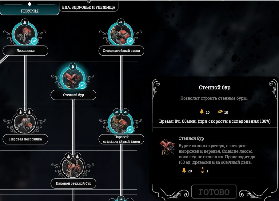 Гайд по ресурсам в Frostpunk. Как добывать уголь, древесину, сталь и еду — фото 4