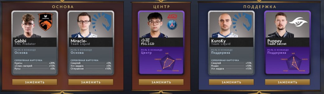 Собираем фэнтези команду на первый день The International 2019 по Dota 2 — фото 2