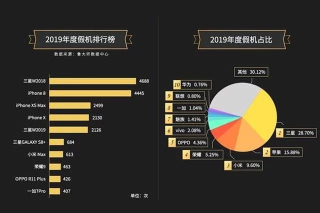 Топ-10 самых подделываемых смартфонов 2019 года — фото 1