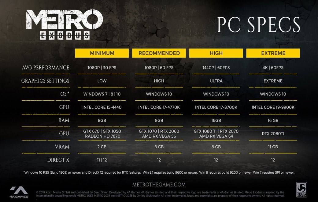 Разработчики Metro: Exodus поделились системными требованиями игры — фото 2