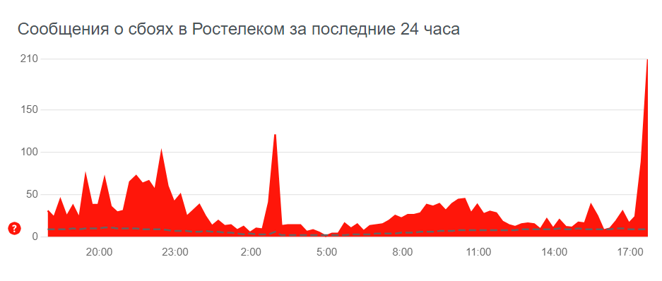 Пользователи пожаловались на сбой в работе «Ростелеком» — фото 1