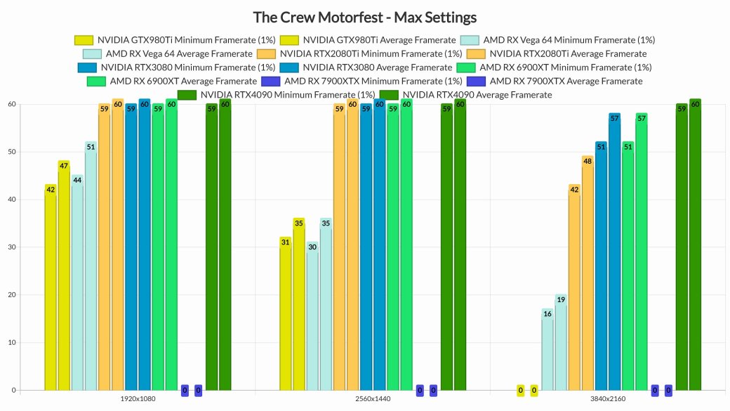 В сети появились тесты производительности PC-версии The Crew Motorfest — фото 2