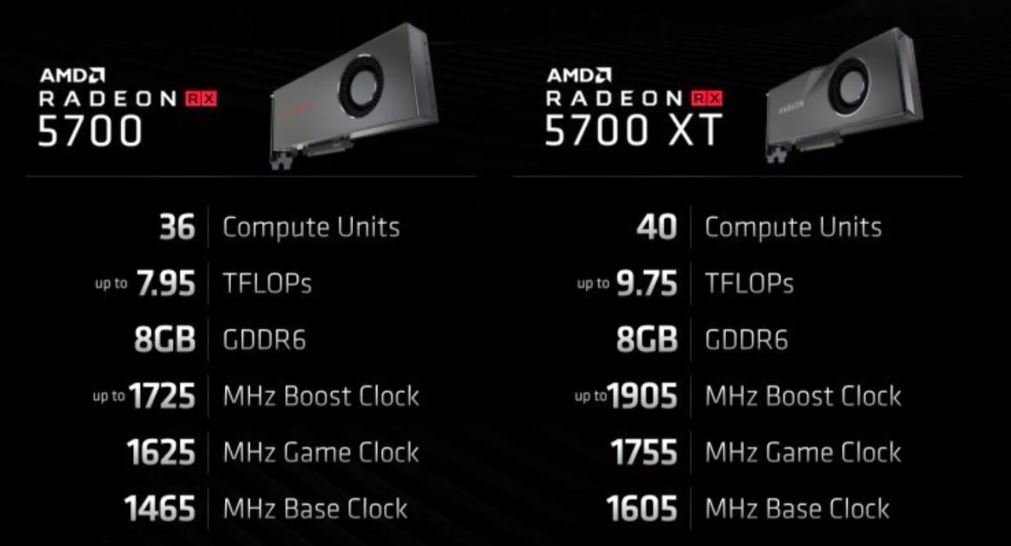 Представлены видеокарты AMD Radeon RX 5700 XT и RX 5700: реальные конкуренты серии GeForce RTX 20 — фото 2