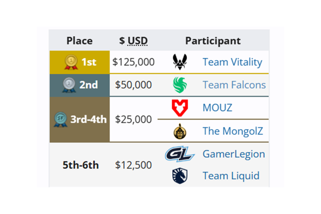 m0NESY не помог: Falcons проиграла команде Vitality в финале IEM Melbourne 2025 по CS2 — фото 1