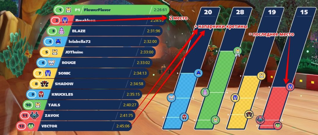 Рецензия на Team Sonic Racing — фото 2