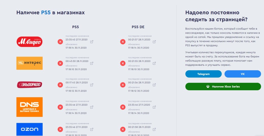 Дата Поступления Ps5 В Магазины 2021