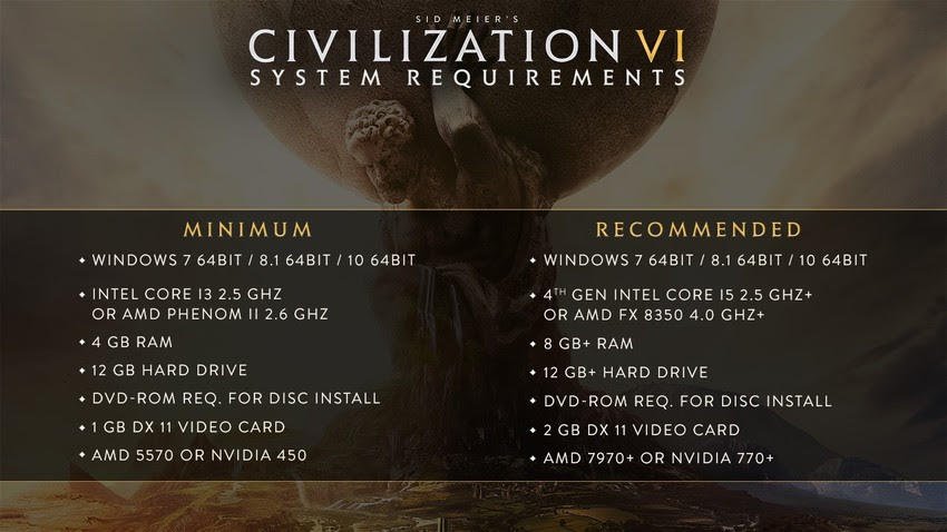 Системные требования Civilization VI оказались вменяемыми — фото 2