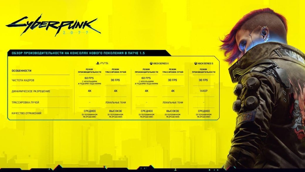 Патч 1.5 для Cyberpunk 2077 позволит покупать квартиры и менять внешность в игре — фото 2