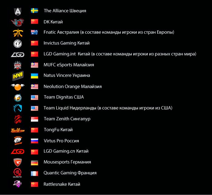 Все что известно о DotA 2 «The International 3» — фото 2