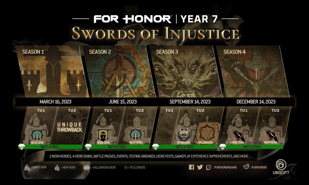 Ubisoft представила трейлер нового сезона экшена For Honor — фото 1