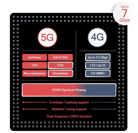 Qualcomm представила 5G-модем Snapdragon X55 для смартфонов, ноутбуков и планшетов — фото 2