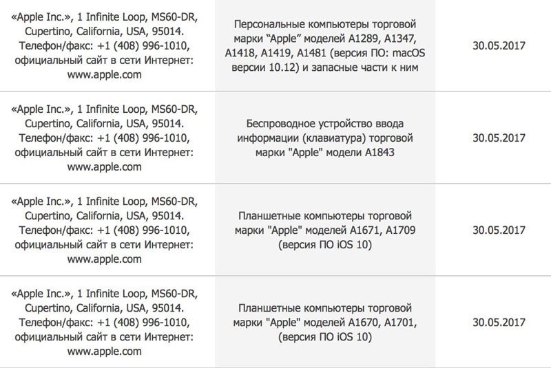 Apple WWDC 2017. Ждем, надеемся и верим — фото 6