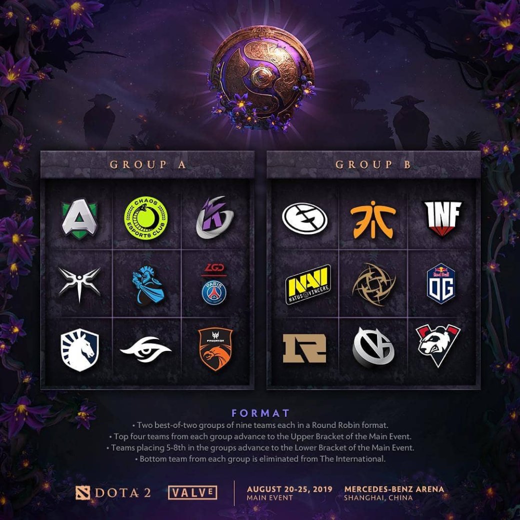 Virtus.pro сыграет в одной группе с NAVI на The International 2019 — фото 2