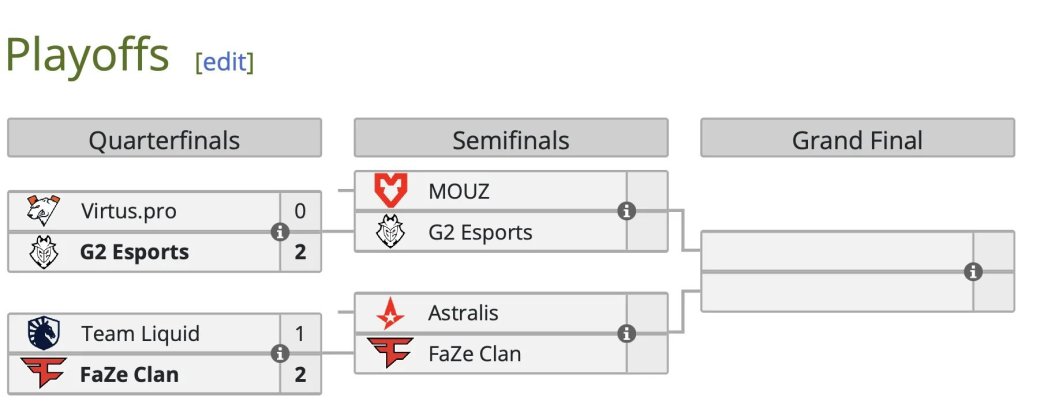 Virtus pro проиграла G2 и покинула IEM Chengdu 2024 по Counter Strike 2 — фото 1