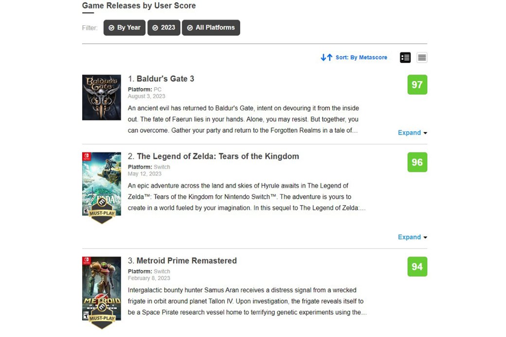 Baldurs Gate 3 стала самой высокооценённой критиками игрой 2023 года — фото 1
