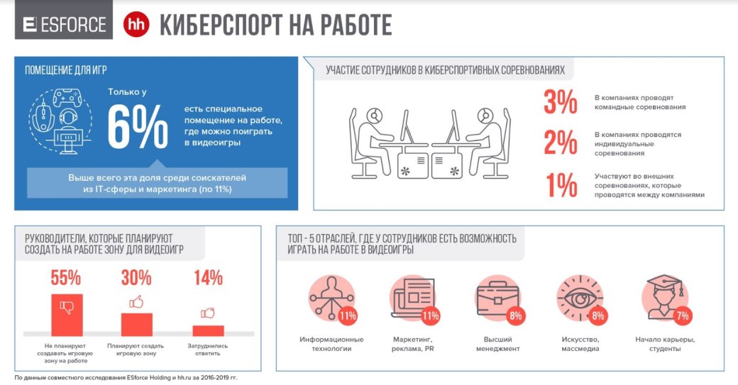 Исследование: приходящие в российский киберспорт люди хотят получать от 40 до 80 тысяч рублей — фото 8