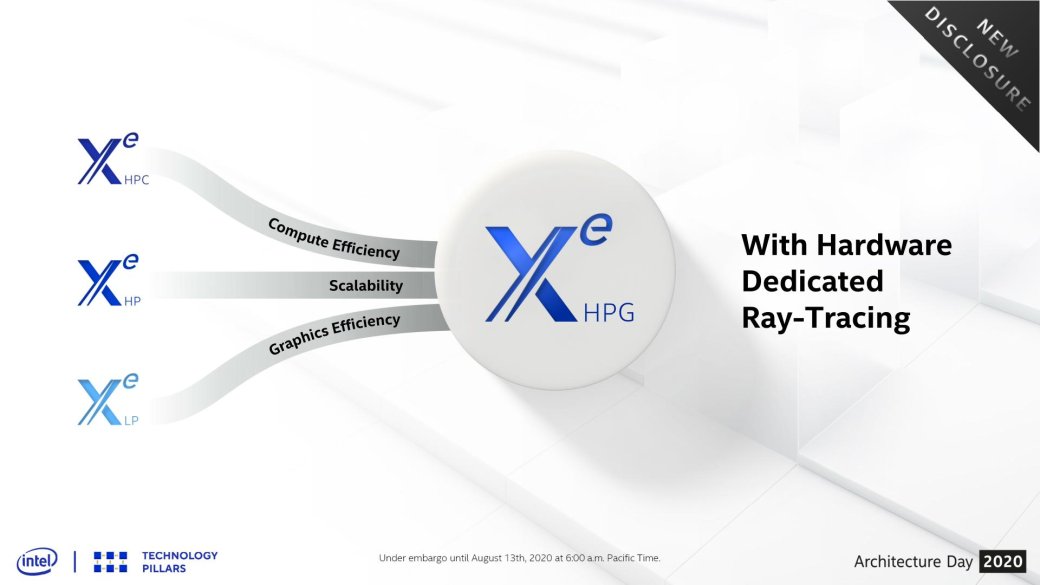 Игровая видеокарта Intel Xe-HPG выйдет в 2021 году и составит конкуренцию AMD и Nvidia Ampere — фото 1