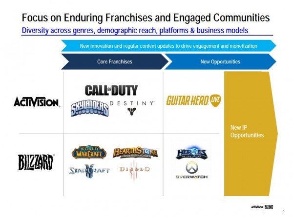 Галерея Отчет Activision Blizzard: 12 млн игроков в Black Ops 2, 5.5 млн в WoW - 5 фото