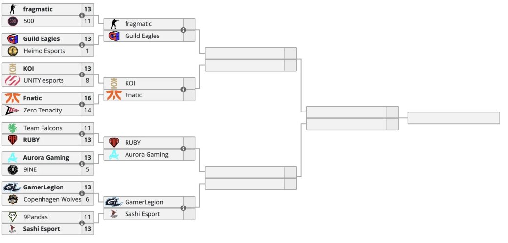 Cloud9 будут бороться за выход на Esports World Cup 2024 по CS 2 — фото 2