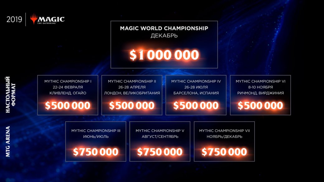 Magic: The Gathering врывается в киберспорт с турниром в $1 млн — фото 1