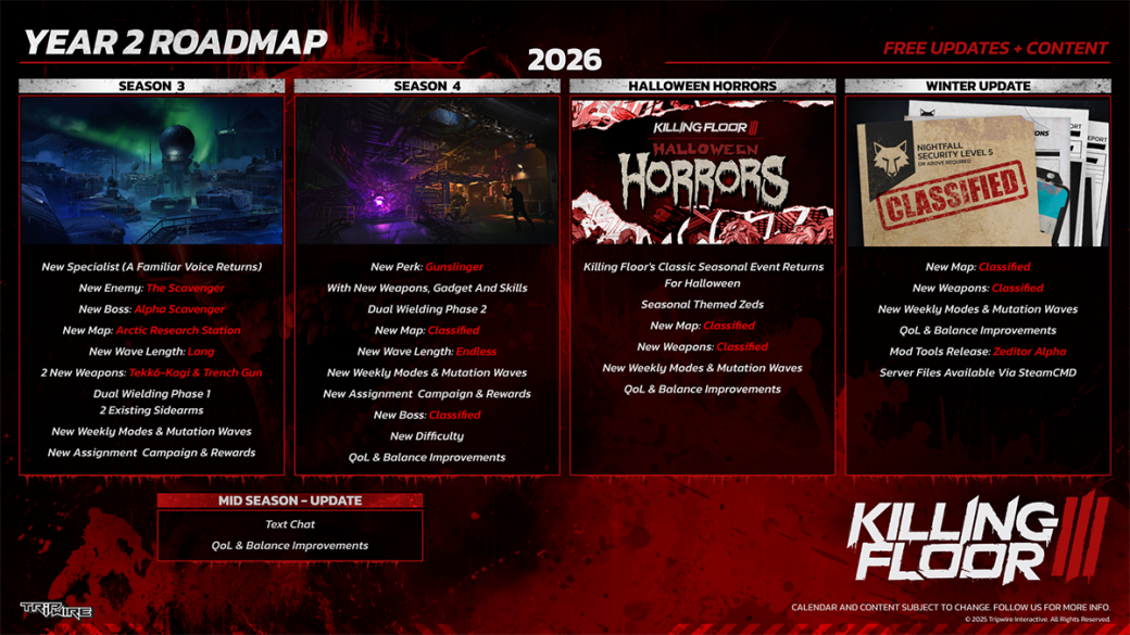 Опубликована дорожная карта Killing Floor 3 на 2026 год — шутер получит весной новый класс — фото 1