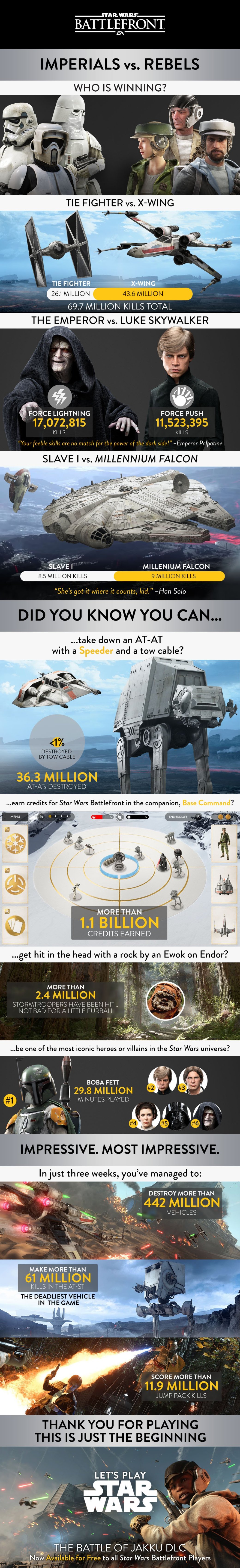 Галерея Статистика Star Wars Battlefront: угадайте самого популярного героя? - 1 фото