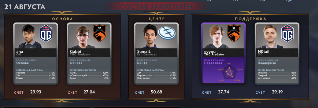Фэнтези состав The International 2019 на 22 августа — фото 2