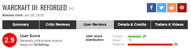 Игроки обрушили рейтинг Warcraft III: Reforged на Metacritic. Игру обвиняют во всех грехах — фото 1
