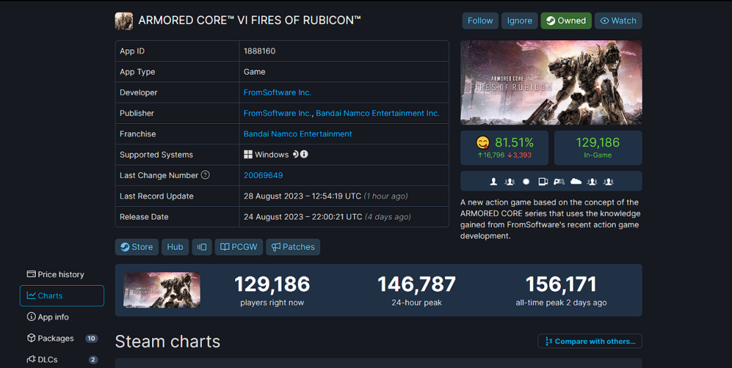 Релиз Armored Core 6 стал вторым самым успешным для игр FromSoftware в Steam — фото 1