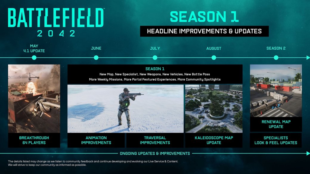 DICE рассказала о планах по улучшению Battlefield 2042 — фото 1