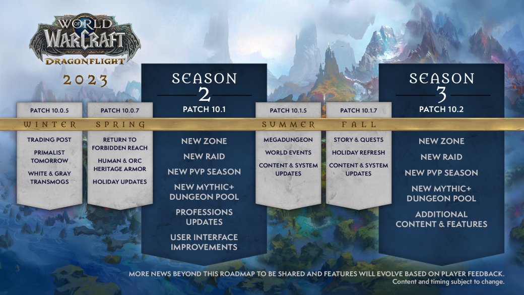 Blizzard представила контентный план для World of Warcraft: Dragonflight на 2023 год — фото 1
