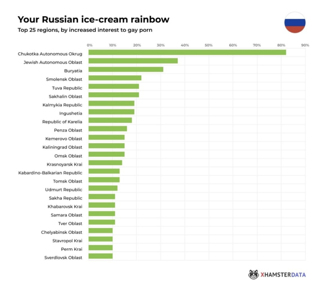 Где в России чаще всего ищут гей-порно. Лидирует не только Москва | Канобу