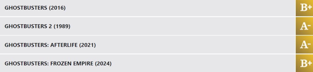 Скриншот «Канобу» // cinemascore.com