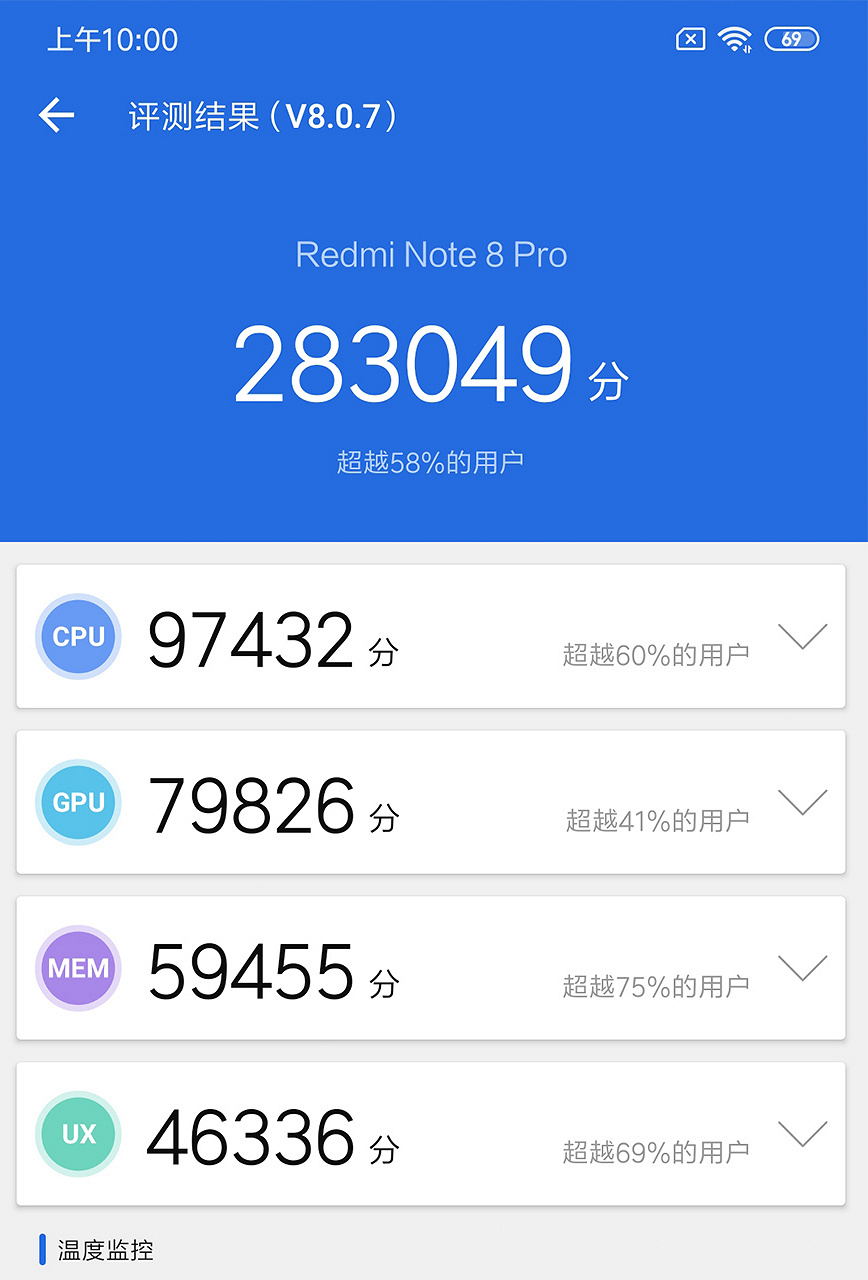 Бюджетный Redmi Note 8 Pro не уступает по мощности флагманам Samsung и Huawei — фото 1