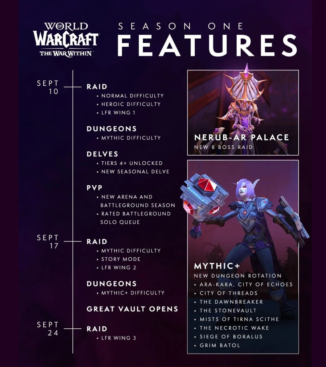 11 сентября в World of Warcraft: The War Within стартует первый сезон с новым рейдом — фото 1